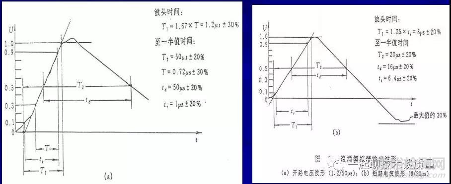 EMC試驗中的故障診斷處理與整改經(jīng)驗匯總