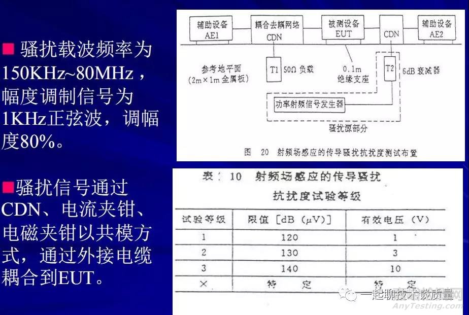 EMC試驗中的故障診斷處理與整改經(jīng)驗匯總