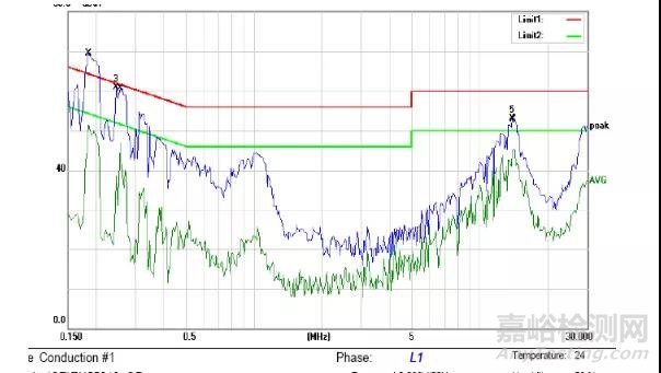 EMC試驗中的故障診斷處理與整改經(jīng)驗匯總