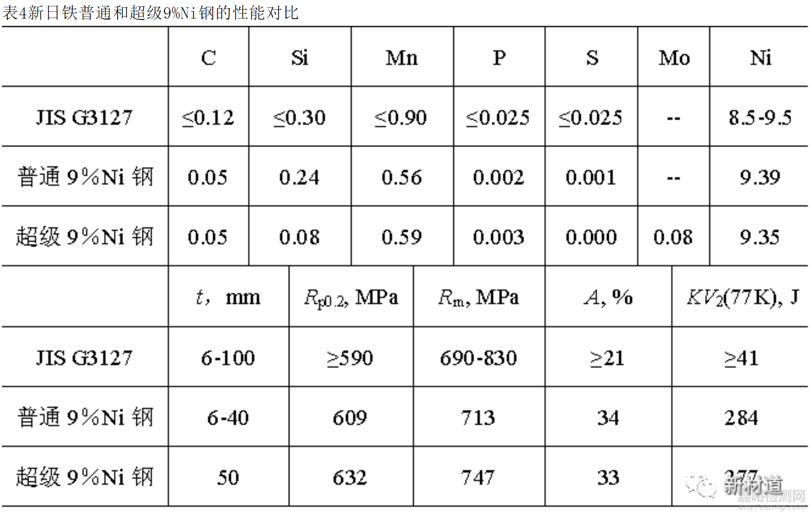 液化天然氣用9Ni鋼的技術(shù)性能要求