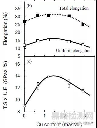 液化天然氣用9Ni鋼的技術(shù)性能要求