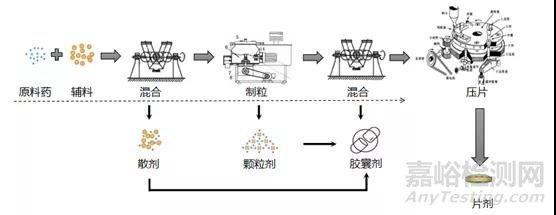 固體制劑混合技術難題與解決方案