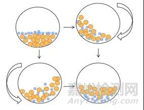 固體制劑混合技術難題與解決方案