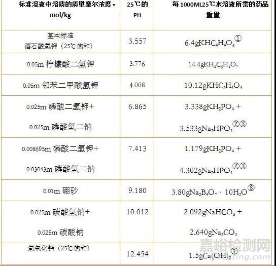 玻璃電極法測定水質(zhì)pH值的實(shí)驗(yàn)原理與影響因素