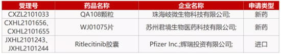 【藥研日?qǐng)?bào)1116】科濟(jì)CAR-T在歐洲獲優(yōu)先藥物資格 | 甘萊FXR激動(dòng)劑獲批II期臨床...