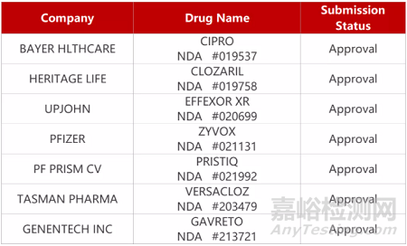 【藥研日?qǐng)?bào)1116】科濟(jì)CAR-T在歐洲獲優(yōu)先藥物資格 | 甘萊FXR激動(dòng)劑獲批II期臨床...