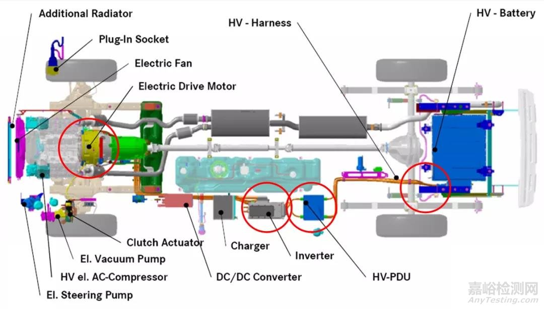 車載高壓連接器模塊化設(shè)計思路