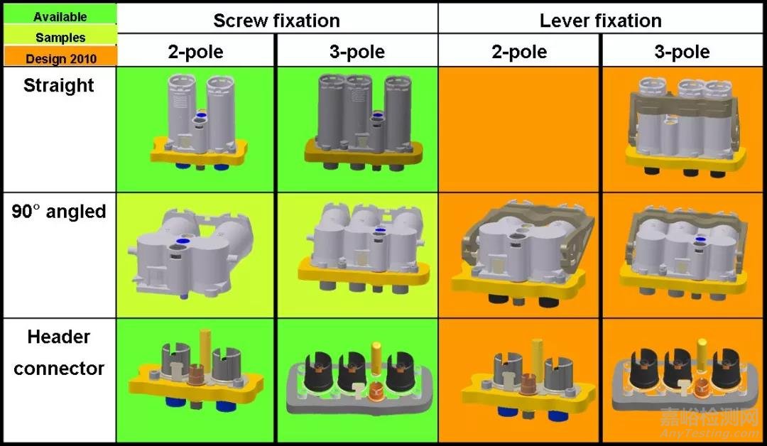 車載高壓連接器模塊化設(shè)計思路