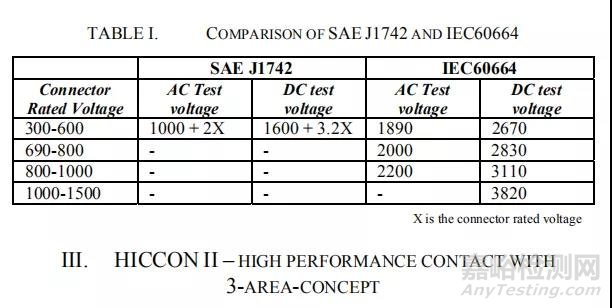 車載高壓連接器模塊化設(shè)計思路