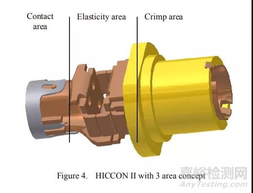 車載高壓連接器模塊化設(shè)計思路