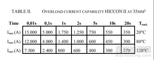 車載高壓連接器模塊化設(shè)計思路