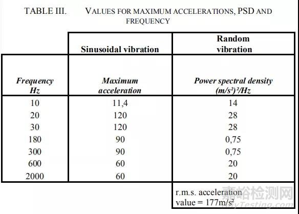 車載高壓連接器模塊化設(shè)計思路