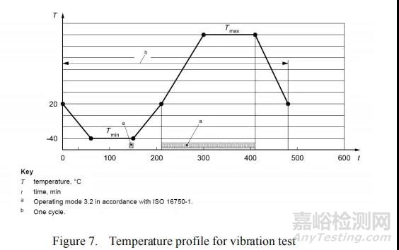 車載高壓連接器模塊化設(shè)計思路