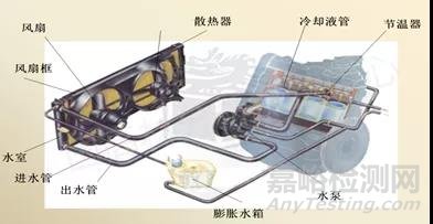 汽車儲液壺可靠性案例分析