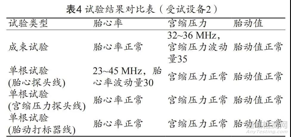 基于標(biāo)準(zhǔn)YY 0505-2012的監(jiān)護(hù)類醫(yī)療器械 患者耦合電纜傳導(dǎo)抗擾度測(cè)試方法分析