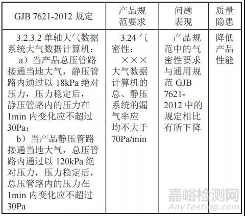 產(chǎn)品規(guī)范編寫的八大常見問題及案例剖析