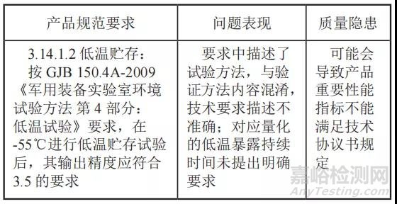 產(chǎn)品規(guī)范編寫的八大常見問題及案例剖析