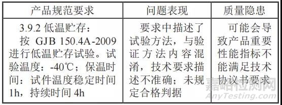 產(chǎn)品規(guī)范編寫的八大常見問題及案例剖析