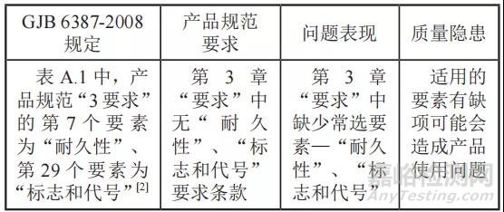 產(chǎn)品規(guī)范編寫的八大常見問題及案例剖析