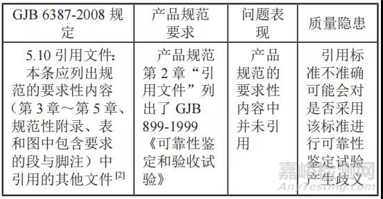 產(chǎn)品規(guī)范編寫的八大常見問題及案例剖析