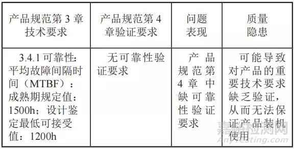 產(chǎn)品規(guī)范編寫的八大常見問題及案例剖析