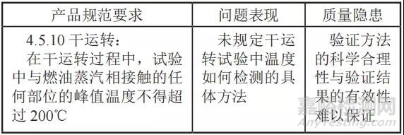 產(chǎn)品規(guī)范編寫的八大常見問題及案例剖析