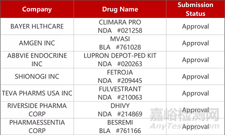 【藥研日報1117】慧寶源抗乙肝新藥獲批III期臨床 | 鑫康合IL-25單抗獲批哮喘臨床...