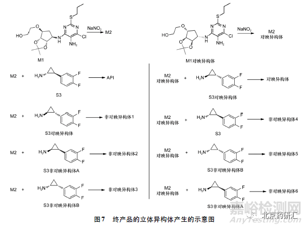 從多手性中心藥物替格瑞洛談手性雜質(zhì)控制