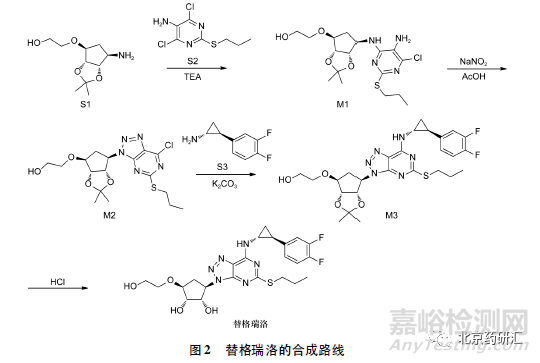 從多手性中心藥物替格瑞洛談手性雜質(zhì)控制