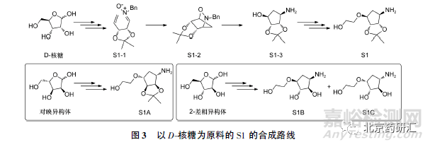 從多手性中心藥物替格瑞洛談手性雜質(zhì)控制