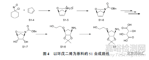 從多手性中心藥物替格瑞洛談手性雜質(zhì)控制