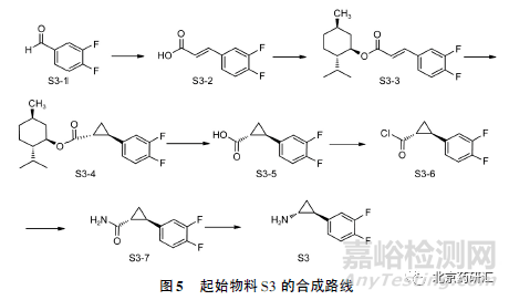 從多手性中心藥物替格瑞洛談手性雜質(zhì)控制