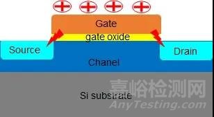 集成電路制造階段中的靜電導(dǎo)致器件的電性不良概覽