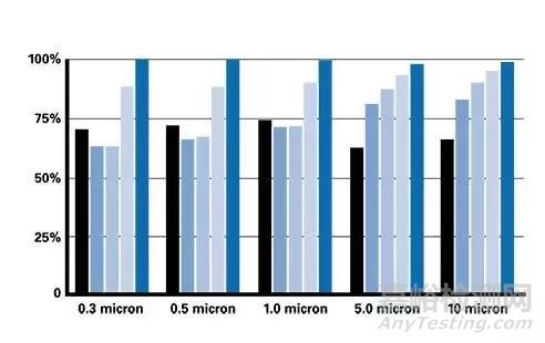 清潔生產(chǎn)中如何更好地去除物體表面大部分污染物