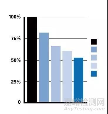 清潔生產(chǎn)中如何更好地去除物體表面大部分污染物