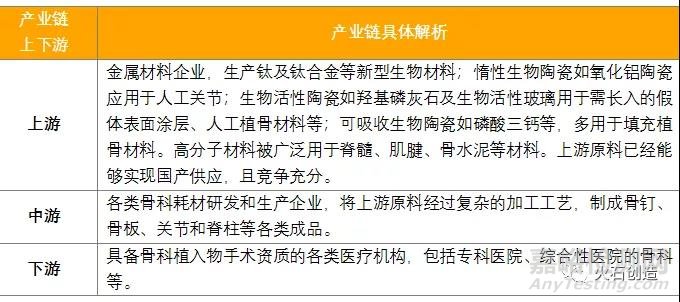 我國骨科醫(yī)療器械發(fā)展與展望