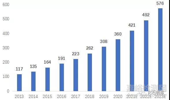 我國骨科醫(yī)療器械發(fā)展與展望
