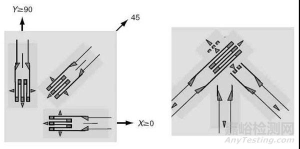 疲勞分析計算流程