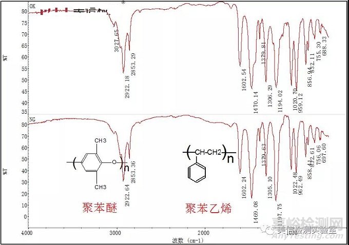 聚苯醚塑料開裂失效分析與改善對策