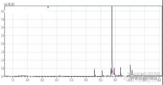 聚苯醚塑料開裂失效分析與改善對策
