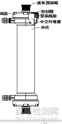 成都?xì)W賽醫(yī)療器械的創(chuàng)新醫(yī)療器械“中空纖維膜血液透析濾過器”做了哪些研發(fā)實驗