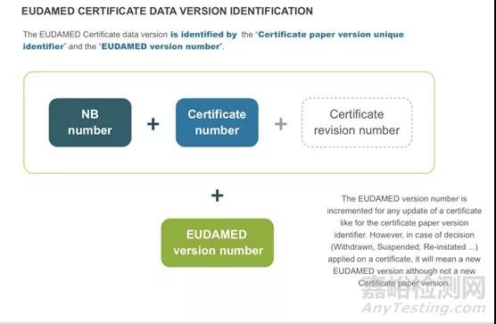 歐盟更新EUDAMED NB機(jī)構(gòu)和證書模塊