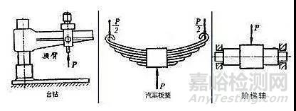 機(jī)械結(jié)構(gòu)設(shè)計(jì)中的力學(xué)原則