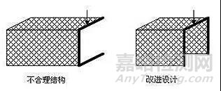 機(jī)械結(jié)構(gòu)設(shè)計(jì)中的力學(xué)原則