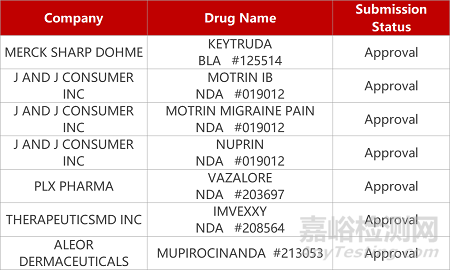 【藥研日?qǐng)?bào)1119】AD鼻腔疫苗啟動(dòng)I期臨床 | 杭州百誠鎮(zhèn)痛新藥報(bào)IND... 