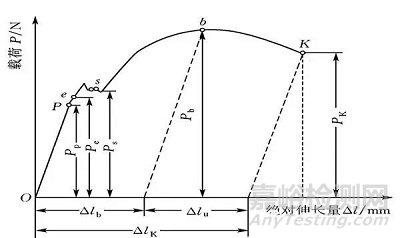 材料力學(xué)中應(yīng)變的基礎(chǔ)知識