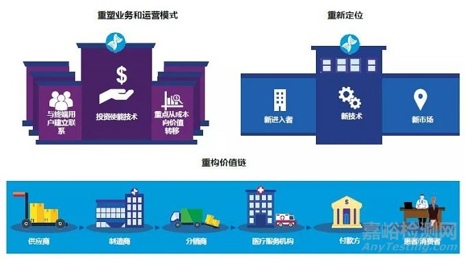 我國醫(yī)療器械行業(yè)2030年前景展望