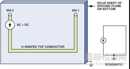 高頻信號(hào)接地探討