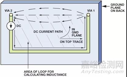高頻信號(hào)接地探討