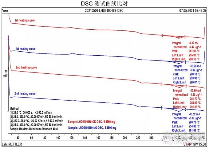 連接器短路異常失效分析案例